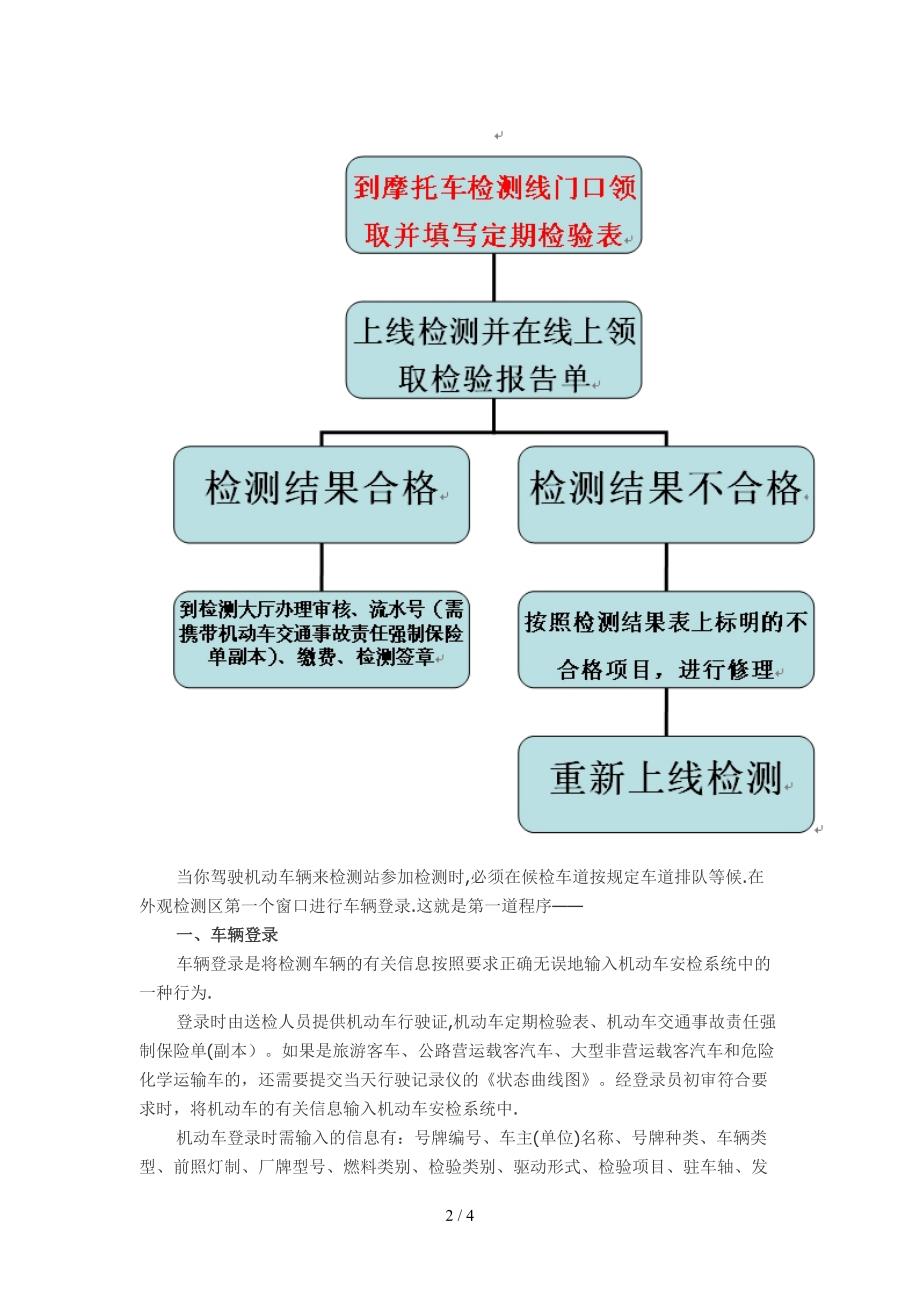 最新驗車流程全面解析