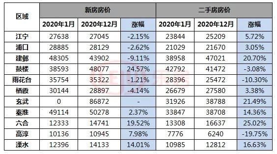 溧水最新房價動態(tài)，深度解析及預(yù)測報告