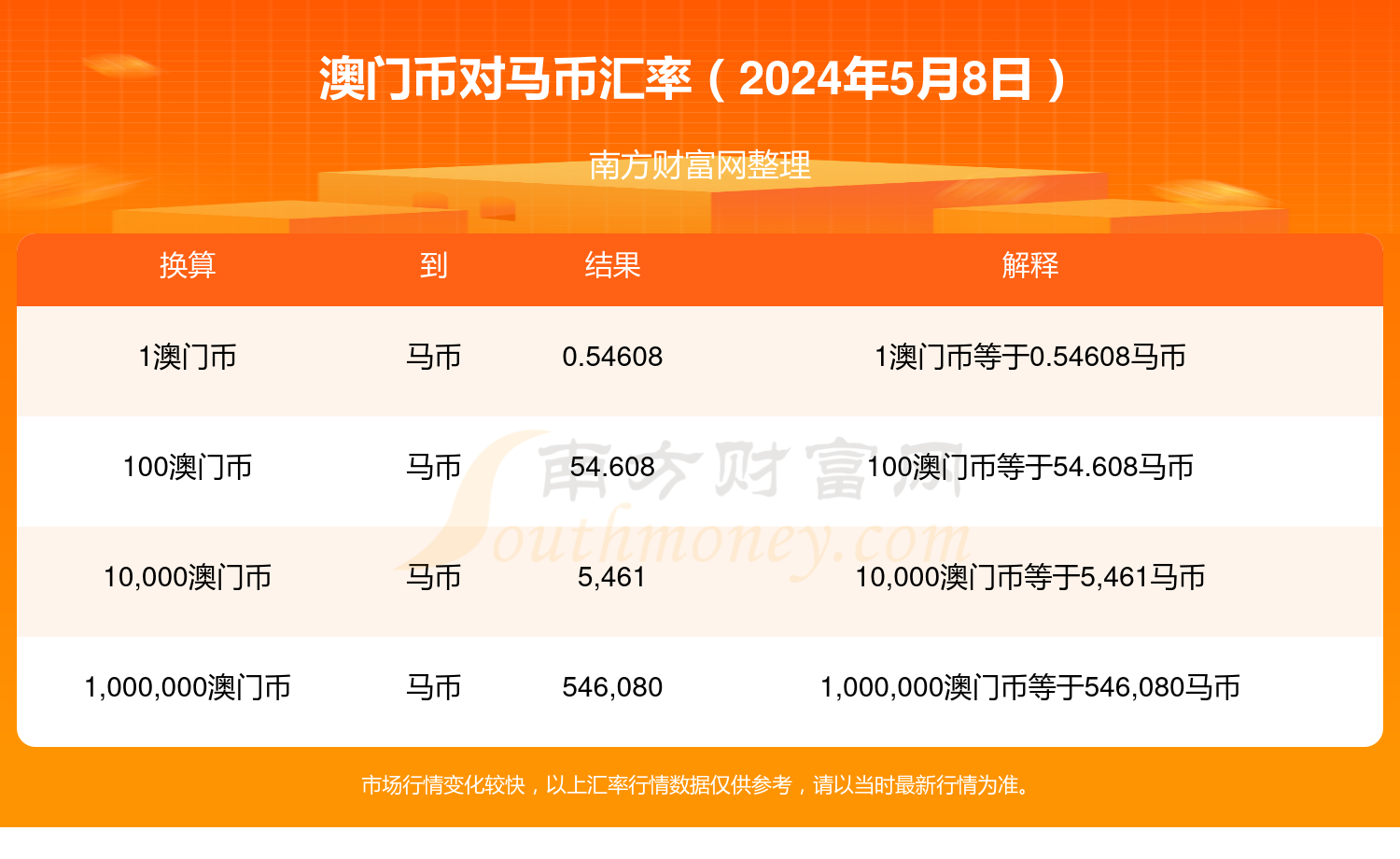 2024年澳門特馬今晚號(hào)碼,高速方案解析響應(yīng)_Console76.901