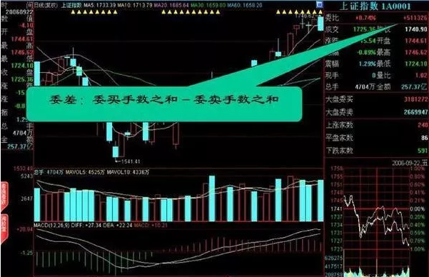 最新盤口語言揭秘，解讀股市動態的秘訣所在