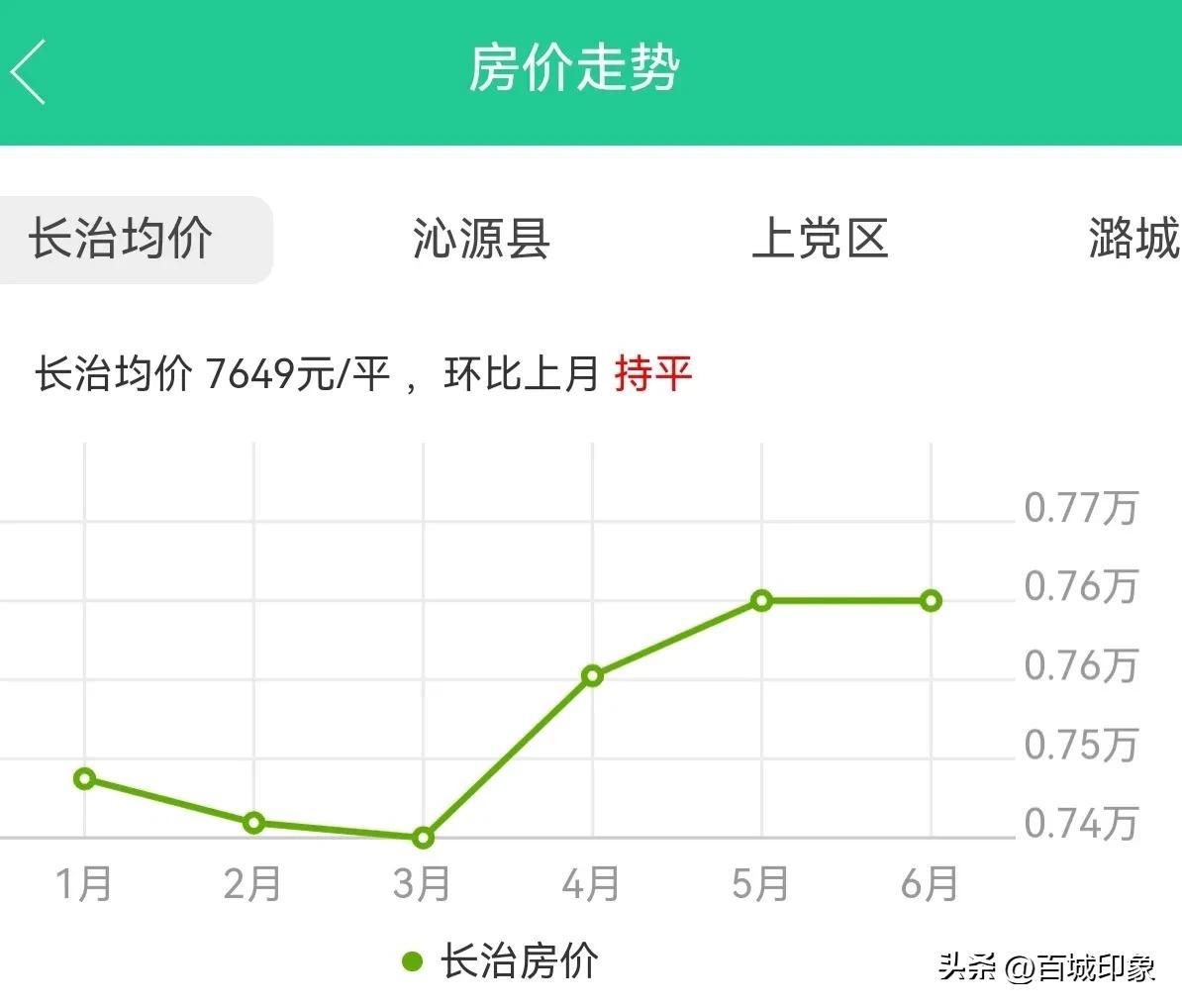 潞城最新房價動態及市場走勢，購房指南全解析