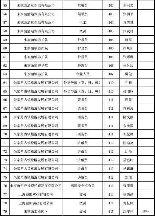 朱家角人才招聘新動(dòng)態(tài)，探索人才與古鎮(zhèn)發(fā)展的融合之路