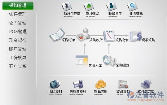 用友軟件重塑企業數字化管理核心力量，最新解決方案引領行業創新風潮