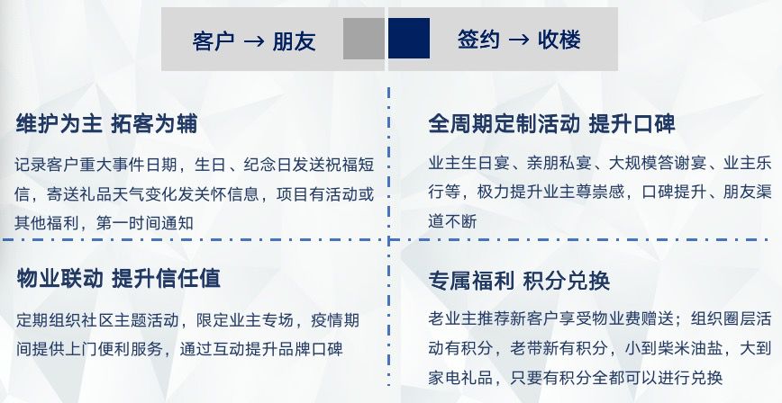 探索高效拓客新模式，開啟全新獲客路徑之旅