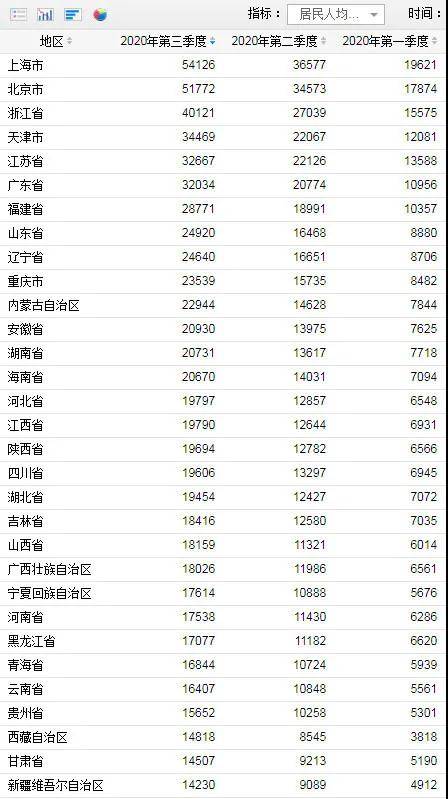 全球高凈值人群最新收入排行揭示新格局