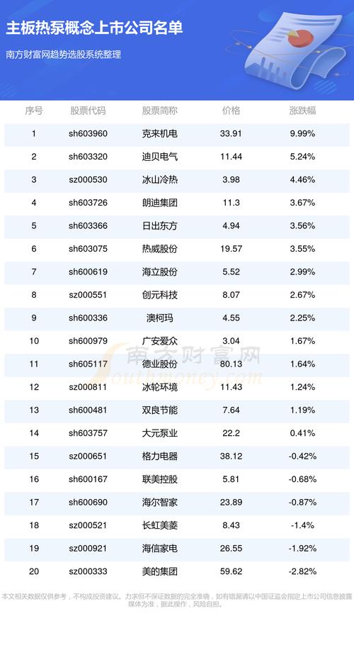 最新股票信息深度解析，市場(chǎng)趨勢(shì)、行業(yè)熱點(diǎn)與投資機(jī)會(huì)探討