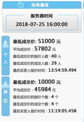 廣州拍牌最新動態(tài)，城市發(fā)展新篇章探秘