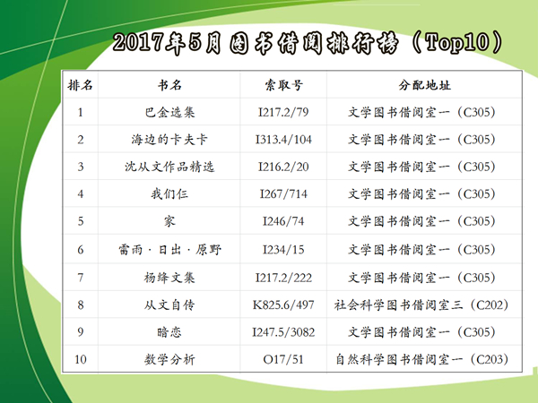 當下最熱門讀物探索，最新書籍排行榜