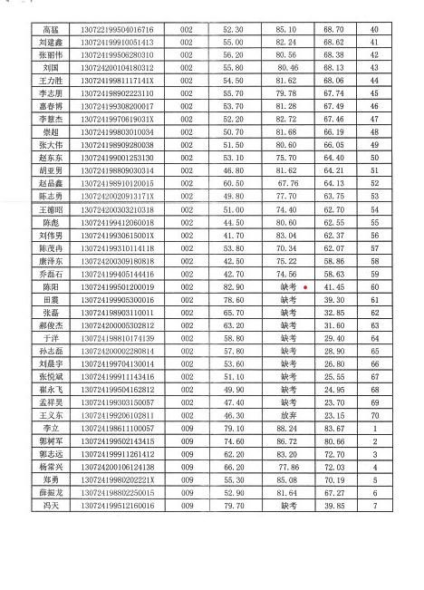 沽源最新招聘動態(tài)與職業(yè)發(fā)展機遇概覽