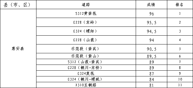 惠安最新新聞綜述，城市發展與民生改善動態觀察