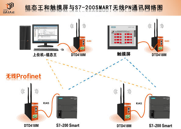 最新無線通信技術(shù)的革新與未來展望