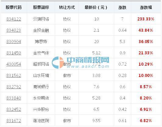 最新創(chuàng)新層，引領(lǐng)科技前沿發(fā)展的核心陣地