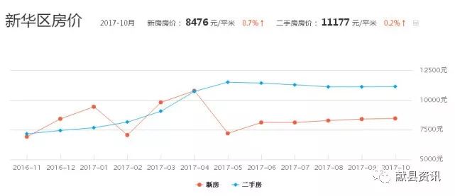 獻(xiàn)縣最新樓盤，繁榮都市嶄新地標(biāo)亮相！