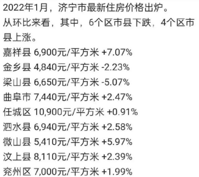 安丘最新房價走勢深度解析