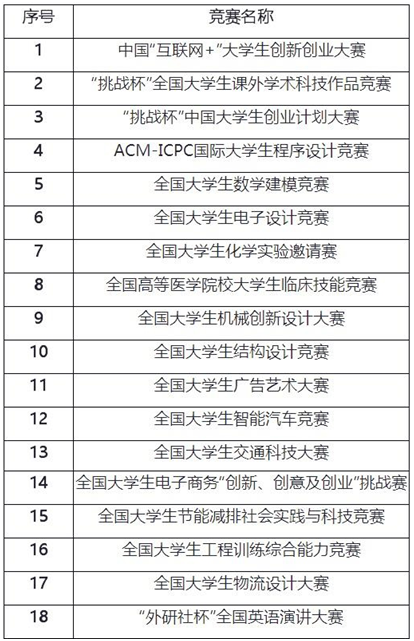 新澳精準(zhǔn)資料免費提供,科技術(shù)語評估說明_Advanced72.286