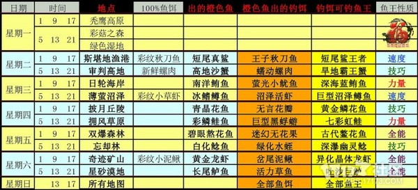 新奧2024年免費資料大全,資源整合策略實施_入門版56.277