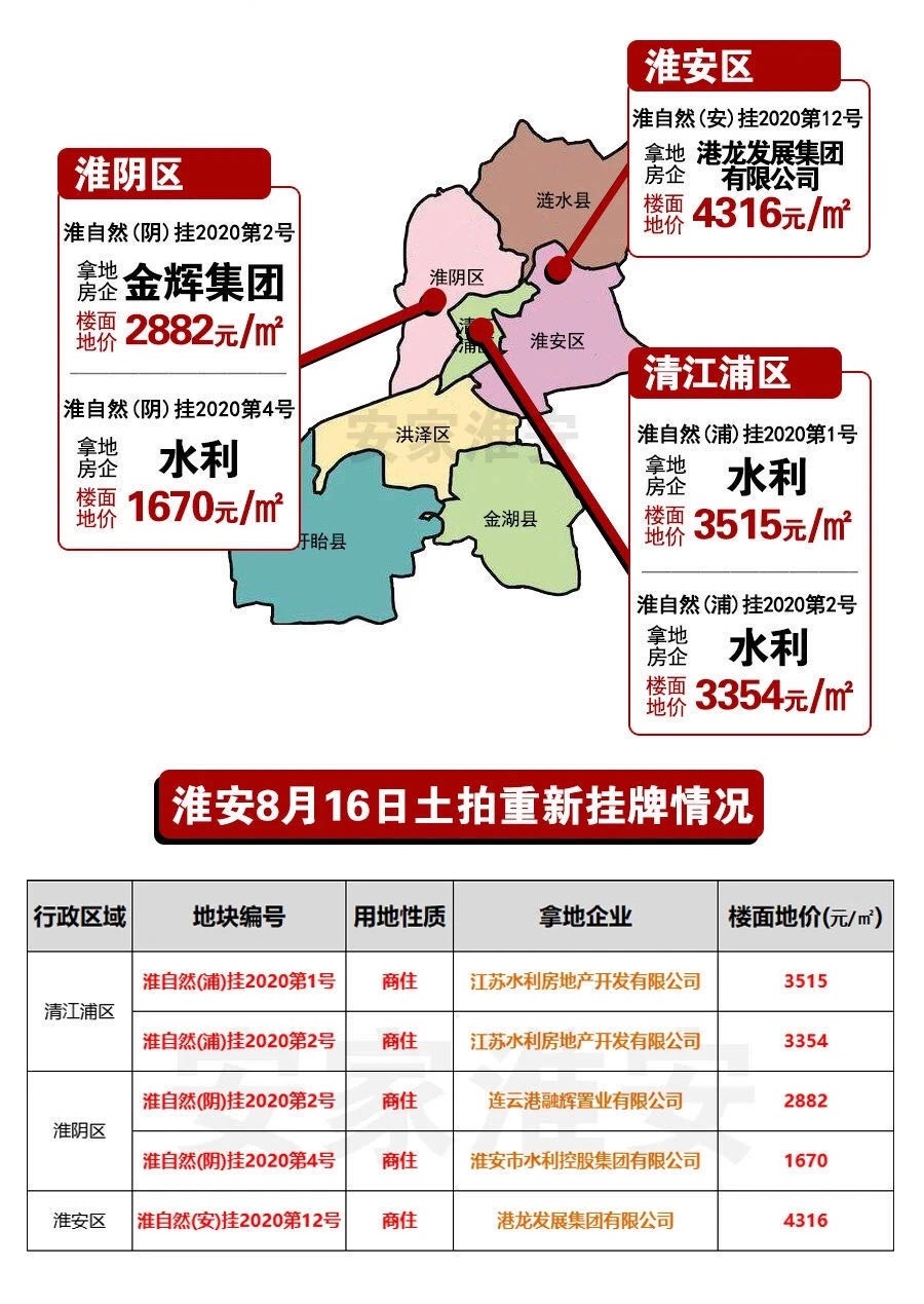 淮陰區(qū)房?jī)r(jià)最新動(dòng)態(tài)，市場(chǎng)走勢(shì)分析與購(gòu)房指南