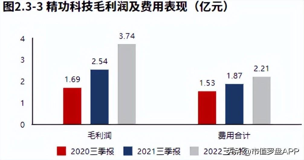 精功科技收購最新動態，邁出數字化轉型堅實步伐