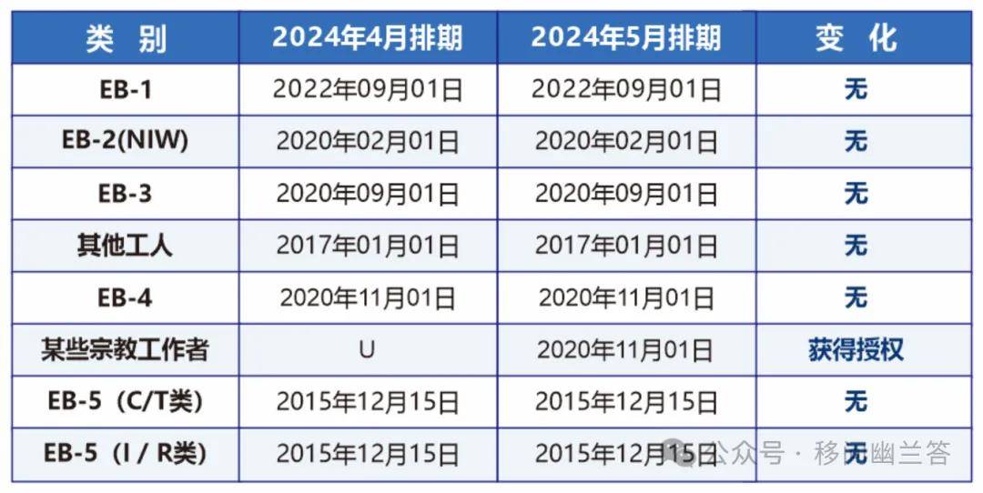 新奧2024年免費資料大全,權威分析說明_NE版22.266