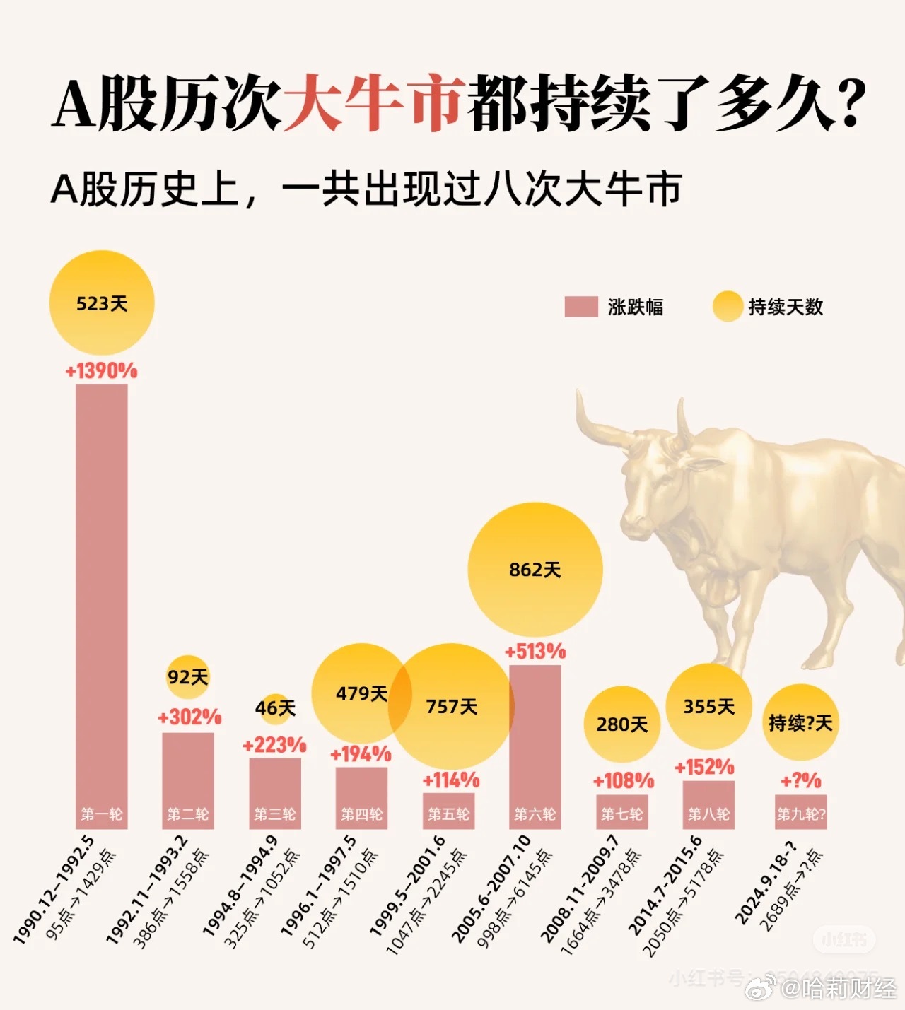 2024特大牛市即將爆發(fā),靈活解析方案_HDR70.664