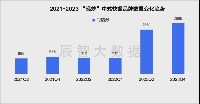 第984頁