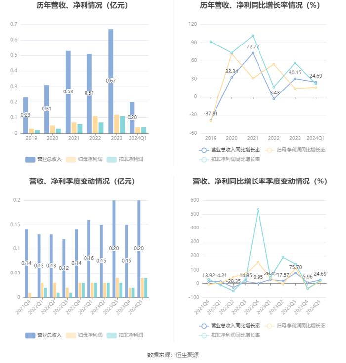 新奧2024年免費資料大全,決策資料解釋落實_QHD版10.399