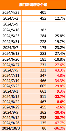 2024年澳門大全免費(fèi)金鎖匙,時代資料解釋落實_特別版74.638