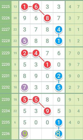 最準一肖一碼一一中特,快速解答執(zhí)行方案_U67.741