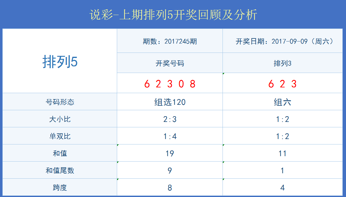 45584精準一碼,效率解答解釋落實_儲蓄版72.587