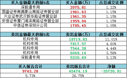 新澳門天天開好彩大全開獎記錄,快捷問題解決指南_終極版17.966