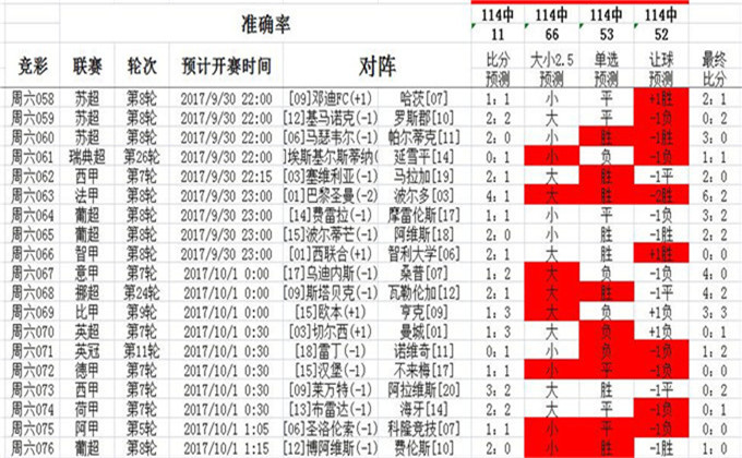 72396.cσm查詢澳彩開獎(jiǎng)網(wǎng)站,仿真技術(shù)方案實(shí)現(xiàn)_MR59.791