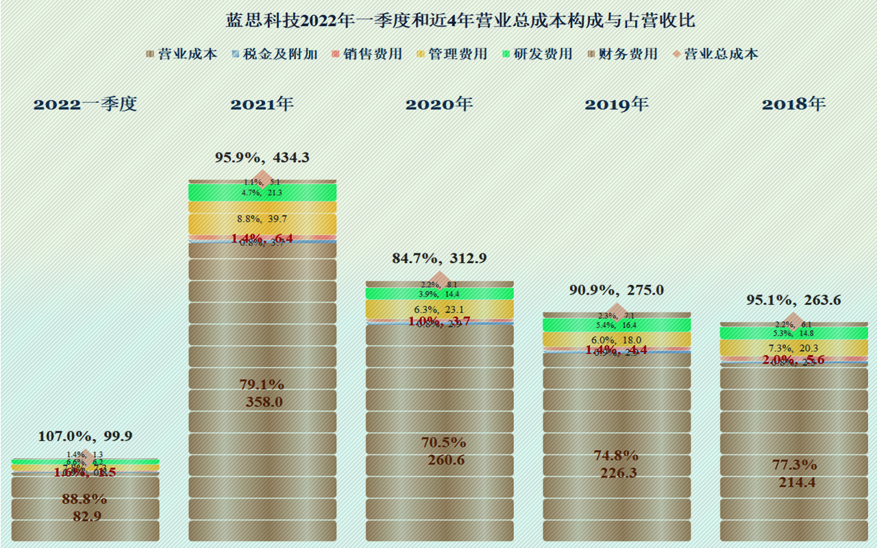 藍思科技引領行業變革，開啟科技新紀元共創未來