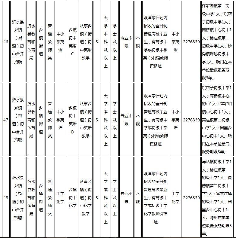 山東沂水最新招聘信息發布，共創未來職業發展新篇章！