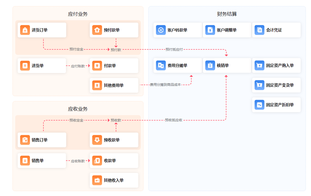 管家婆一肖一碼最準(zhǔn)一碼一中,決策資料解釋落實(shí)_iShop16.174