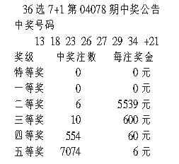 7777788888王中王中獎(jiǎng),效率資料解釋落實(shí)_CT72.689