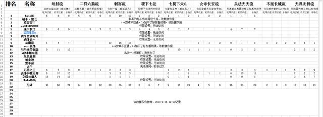 新澳天天彩資料大全最新版本,深入數據執行方案_Surface29.775