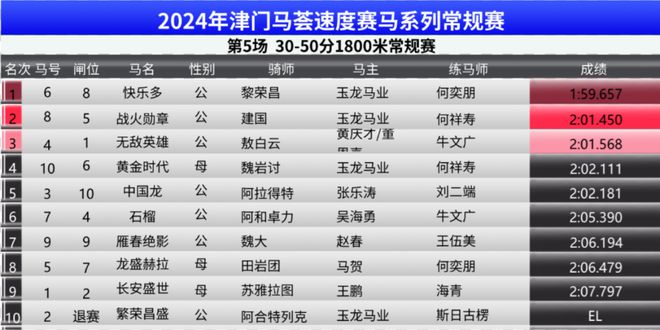 2024澳門特馬今晚開獎138期,數(shù)據(jù)整合計劃解析_Z27.902