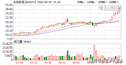 新澳天天開獎資料大全,市場趨勢方案實施_特別款60.858