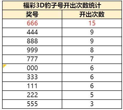 新澳門彩歷史開獎記錄走勢圖,全面理解執行計劃_Superior80.843