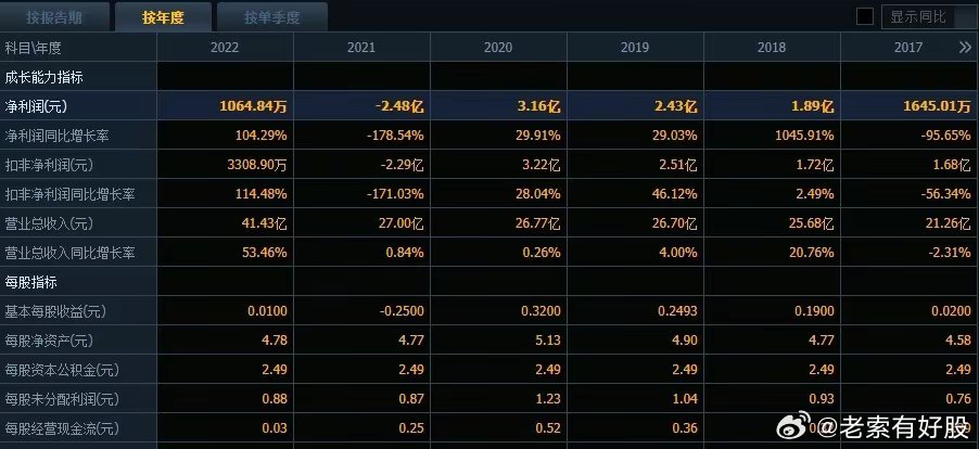 2024年新奧開獎(jiǎng)結(jié)果,高度協(xié)調(diào)策略執(zhí)行_DX版24.74