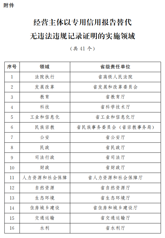 2024新澳門開獎結果記錄,可靠性執行策略_精英款32.112