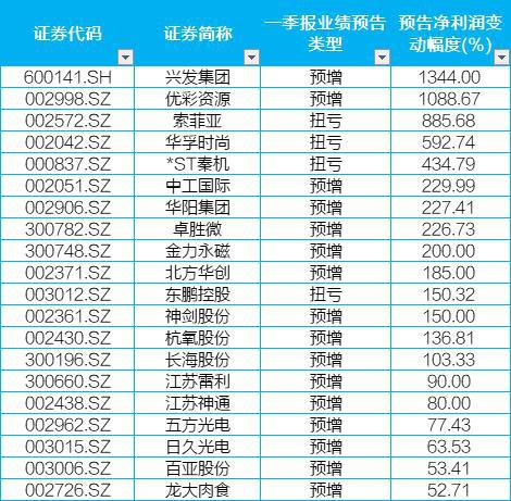 新澳天天免費資料單雙大小,時代資料解釋落實_Console48.971