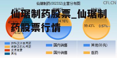 仙琚制藥股票最新動態(tài)，市場走勢與行業(yè)展望分析