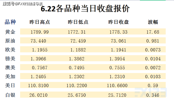 島嶼失夢 第2頁