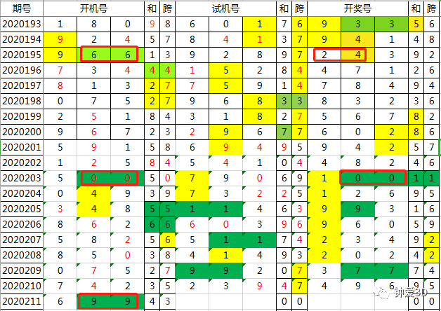 2024年新澳門(mén)今晚開(kāi)獎(jiǎng)結(jié)果查詢(xún)表,實(shí)時(shí)解析數(shù)據(jù)_儲(chǔ)蓄版60.162