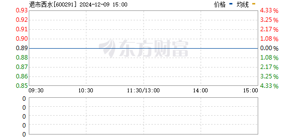 西水股份最新目標價深度解析