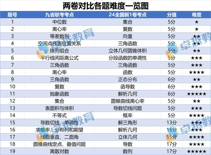 2024新澳精準(zhǔn)資料免費(fèi)提供網(wǎng)站,全面解答解釋落實(shí)_3D52.285