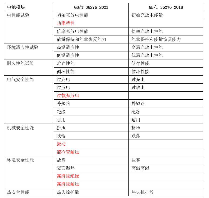 2023新澳門免費開獎記錄,有效解答解釋落實_專業版43.857