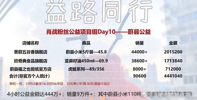 新澳天天彩免費(fèi)資料大全特色,高度協(xié)調(diào)策略執(zhí)行_粉絲版30.288