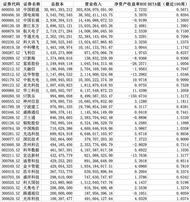 技術開發 第149頁